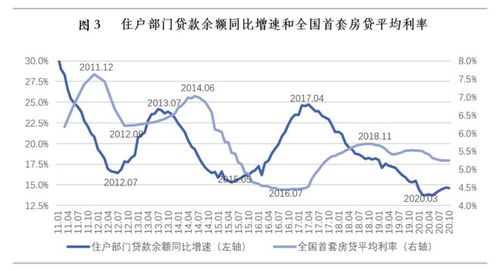 燕窝价格波动周期解析：全年哪些时段购买燕窝更实惠