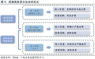 燕窝价格波动周期解析：全年哪些时段购买燕窝更实惠