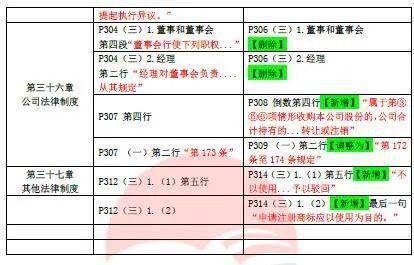 燕窝价格波动周期解析：全年哪些时段购买燕窝更实惠