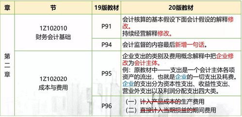 燕窝价格波动周期解析：全年哪些时段购买燕窝更实惠