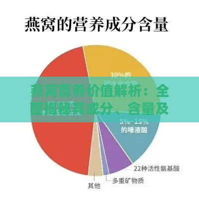 燕窝营养价值解析：全面揭秘其成分、含量及健康益处