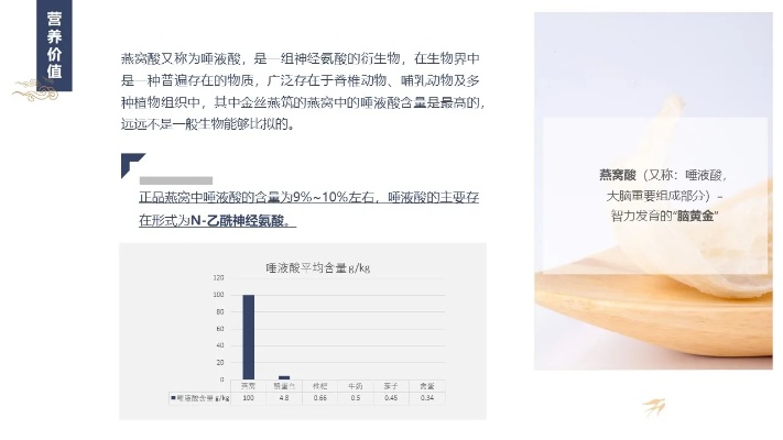 燕窝营养价值解析：全面揭秘其成分、含量及健康益处