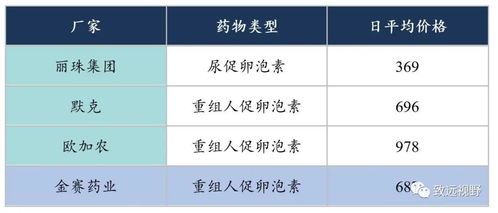 揭秘燕窝的医药价值：全面解析其保健功效与临床应用