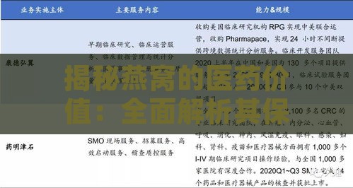 揭秘燕窝的医药价值：全面解析其保健功效与临床应用