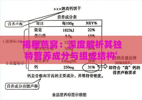 '揭秘燕窝：深度解析其独特营养成分与组成结构'