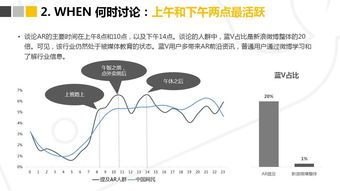 具备哪些特质的人群更适合从事燕窝销售行业？