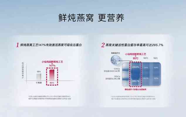 揭秘燕窝自动炖壶工作原理：智能化炖煮燕窝新科技