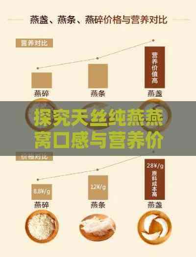 探究燕窝营养价值：精选赞赏燕窝品质的短语评价