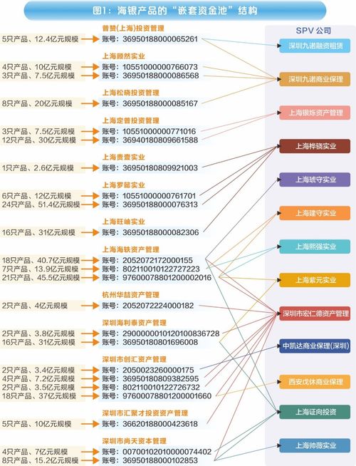 探究燕窝灰红色泽背后的原因与影响：颜色、品质与食用安全解析