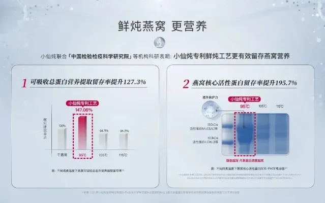 揭秘：小鲜炖燕窝最新市场价格，一瓶究竟售价几何？