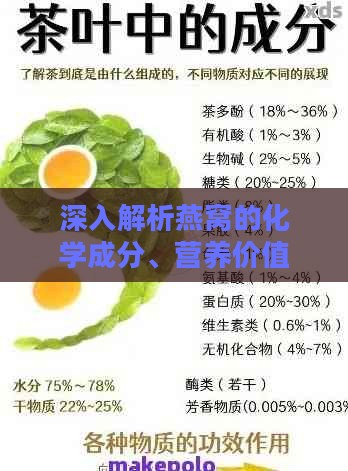 深入解析燕窝的化学成分、营养价值及保健功效