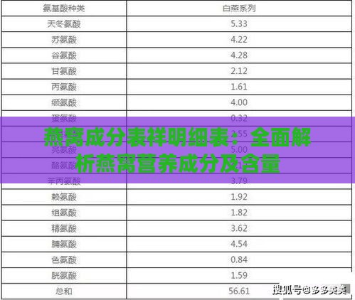 燕窝成分表祥明细表：全面解析燕窝营养成分及含量