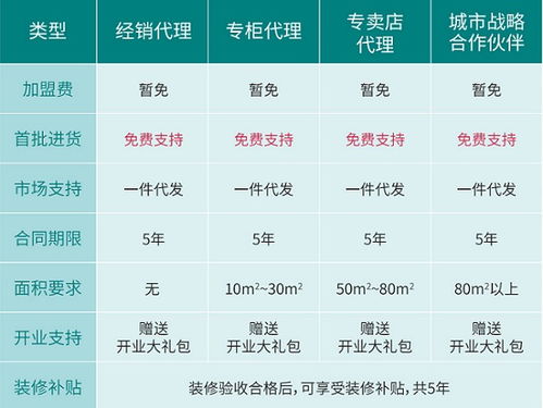 燕窝热销榜单：盘点哪家燕窝店铺销量更佳