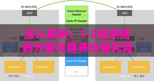 深入解析：1-2克燕窝的分量与营养价值究竟如何