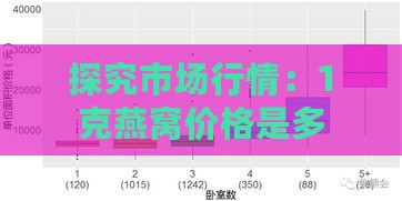 探究市场行情：1克燕窝价格是多少？