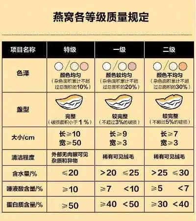 1.2克燕窝：含量、功效、食用方法及挑选指南全解析