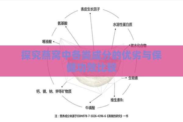 探究燕窝中各类成分的优劣与保健功效比较