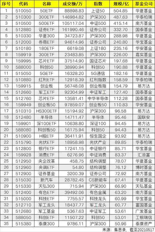 揭秘燕窝：了解其来源、制作过程及背后的动物奥秘