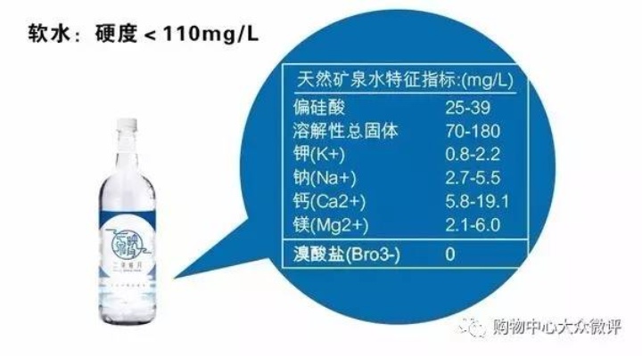 推荐适合泡燕窝喝的各大矿泉水及水质选择指南