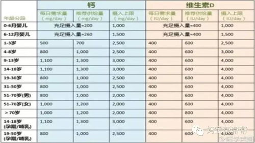 燕窝50克含量解析：重量、营养价值及等效食用量指南