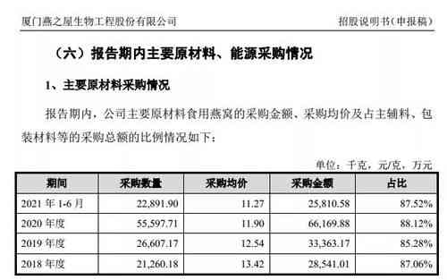 燕窝50克含量解析：重量、营养价值及等效食用量指南