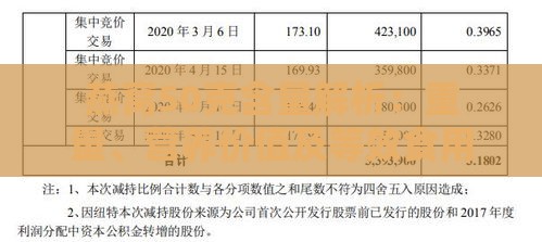 燕窝50克含量解析：重量、营养价值及等效食用量指南