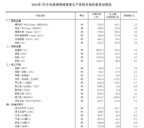 燕窝50克含量解析：重量、营养价值及等效食用量指南