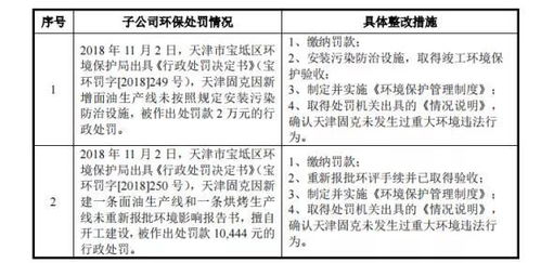 燕窝50克含量解析：重量、营养价值及等效食用量指南