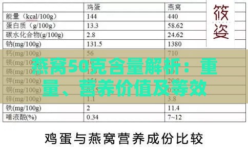 燕窝50克含量解析：重量、营养价值及等效食用量指南