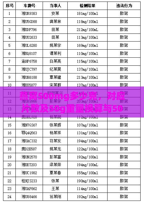 燕窝500mg多少克，对应片数及50g重量换算与500ml含量比较