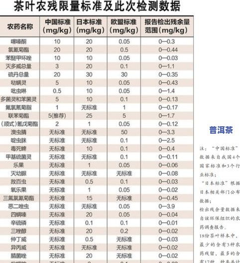 燕窝500mg多少克，对应片数及50g重量换算与500ml含量比较