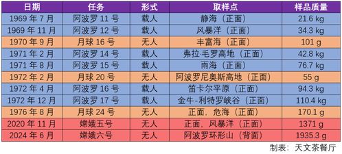 燕窝500mg多少克，对应片数及50g重量换算与500ml含量比较