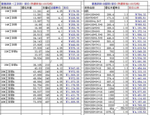 燕窝价格对比：50克与100克规格单品售价解析