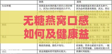 无糖燕窝口感如何及健康益处解析：全方位评测与用户反馈指南