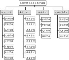 探索燕窝加工：详述完整英语流程指南