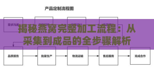 揭秘燕窝完整加工流程：从采集到成品的全步骤解析