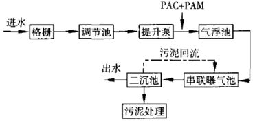 燕窝的加工处理方法详述及其多样化步骤解析