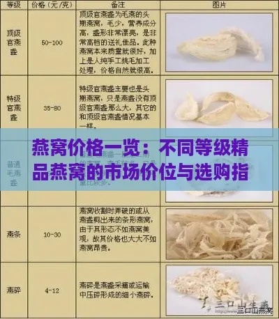 淘宝燕窝全攻略：热门、精选类别、权威评测，一网打尽燕窝购物指南