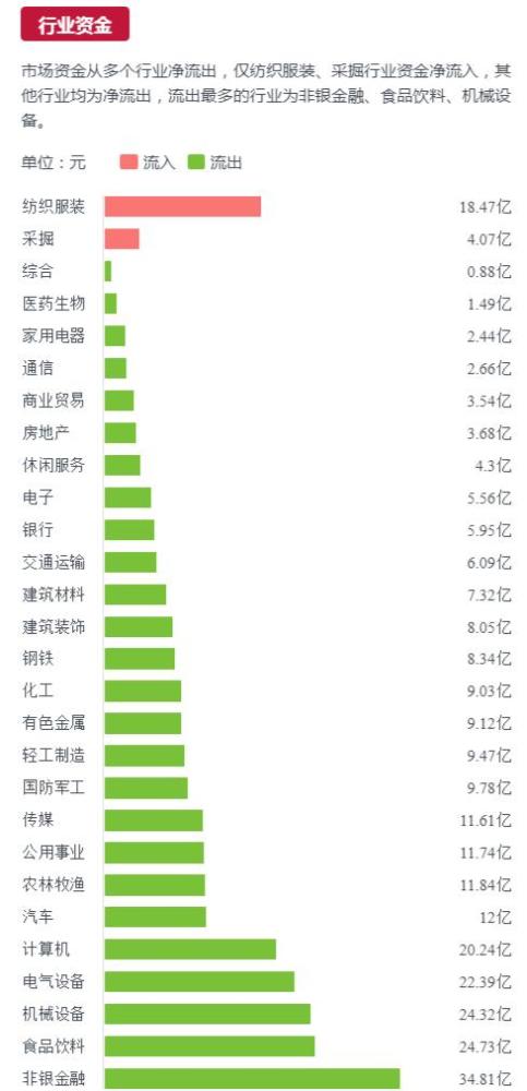 淘宝平台燕窝商品归类解析：探究燕窝所属精确类目定位