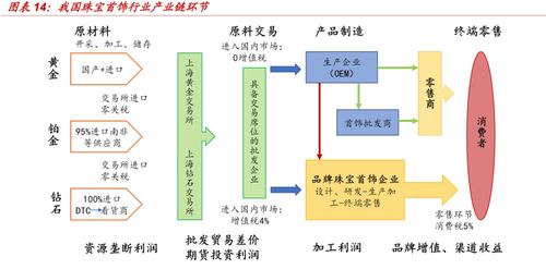 深入了解燕窝：起源、形成过程及其独特营养价值解析