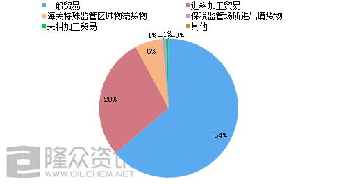 深入了解燕窝：起源、形成过程及其独特营养价值解析