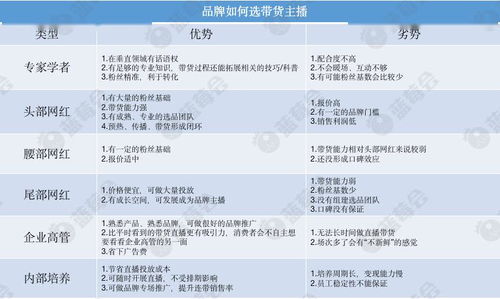 燕窝直播重启时间：官方何时宣布开播具体日期