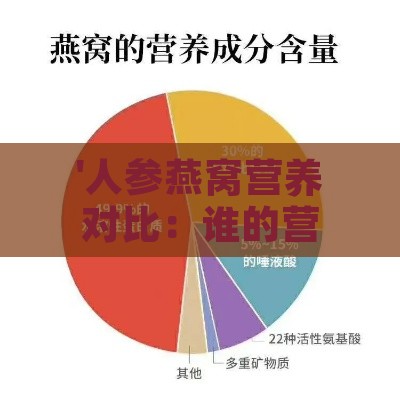 '人参燕窝营养对比：谁的营养价值更胜一筹？'