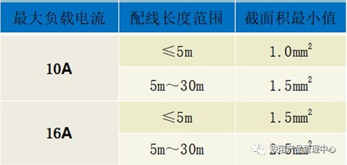 全面指南：如何在不同渠道挑选购买正宗可靠燕窝