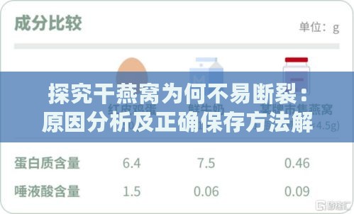 探究干燕窝为何不易断裂：原因分析及正确保存方法解析