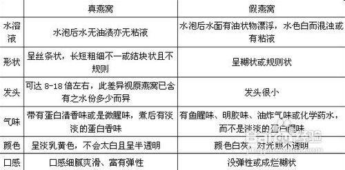 探究干燕窝为何不易断裂：原因分析及正确保存方法解析