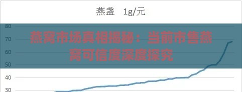 燕窝市场真相揭秘：当前市售燕窝可信度深度探究