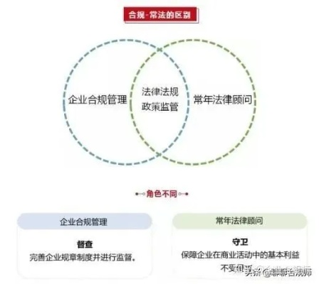 掌握燕窝行业入门：合规经营必备前置条件与关键要求