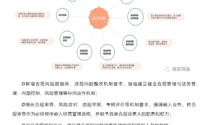 掌握燕窝行业入门：合规经营必备前置条件与关键要求