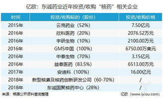 '燕窝生意拓展：全面解析燕窝经营的业务范围与市场策略'